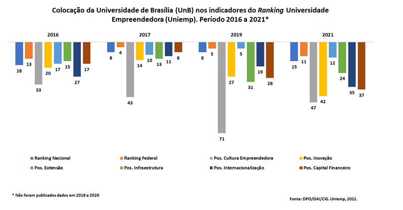 UNIEMP1