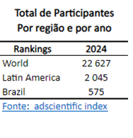 Total_de_Participantes_por_região_e_ano.png